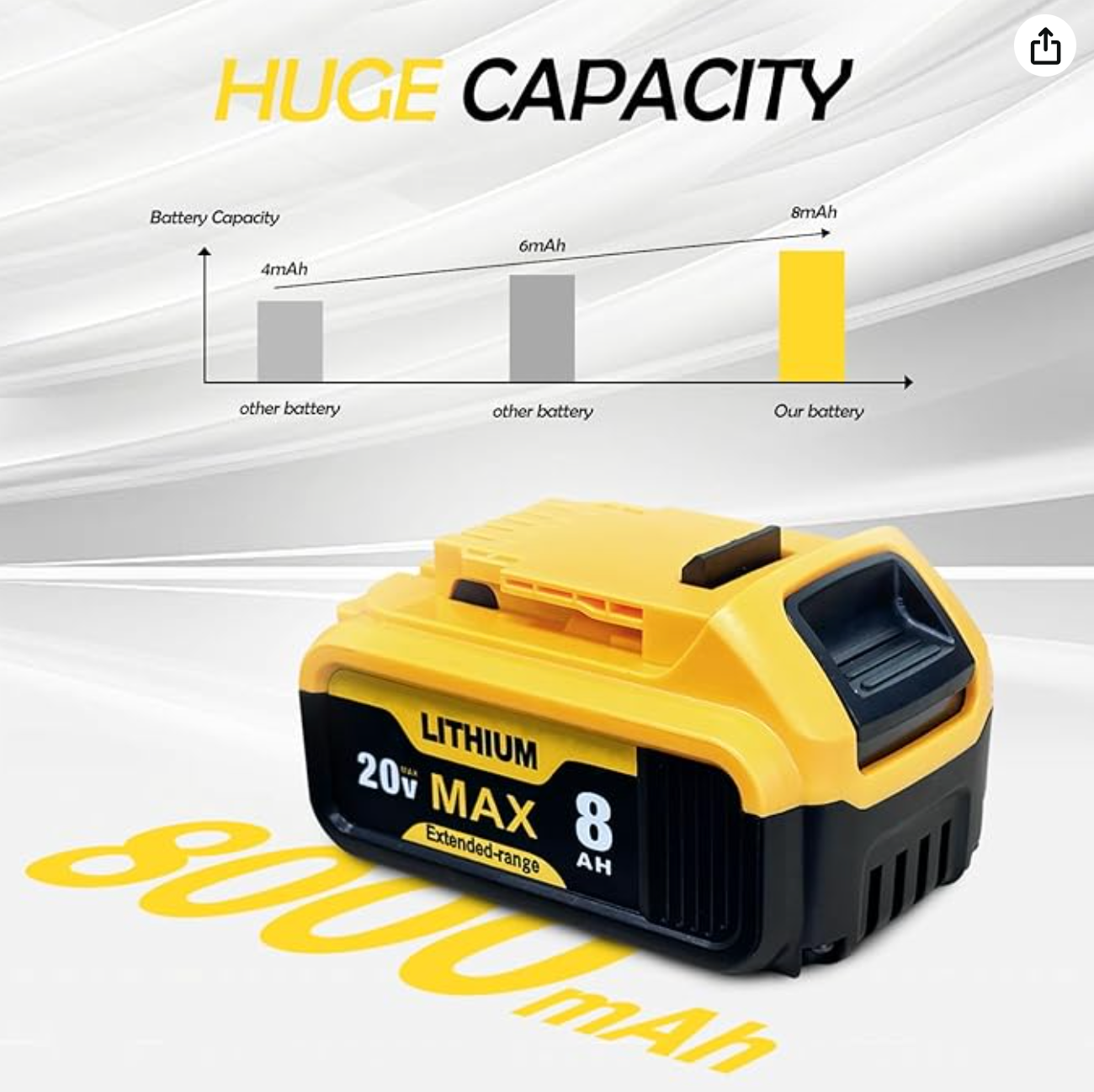 2 baterias de 8000 mAh DCB206 de repuesto para Dewalt 20 V Max - OFERTA